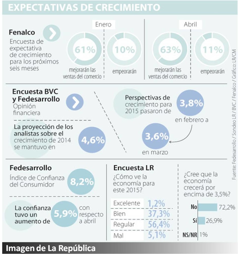 crecicolombia2015